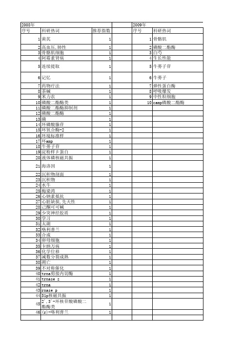 【国家自然科学基金】_磷酸二酯_基金支持热词逐年推荐_【万方软件创新助手】_20140801