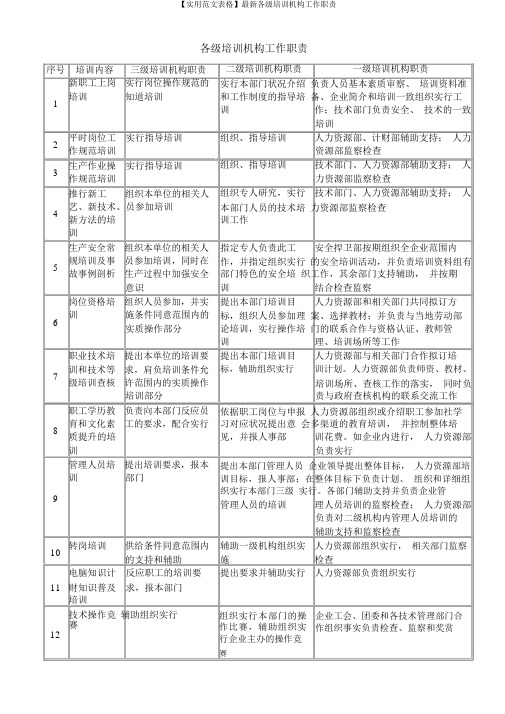 【实用范文表格】最新各级培训机构工作职责