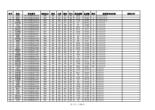 爱他教育2013年东北财经大学硕士研究生拟录取名单公示考研资料