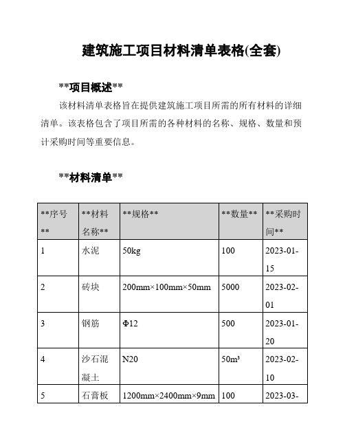 建筑施工项目材料清单表格(全套)