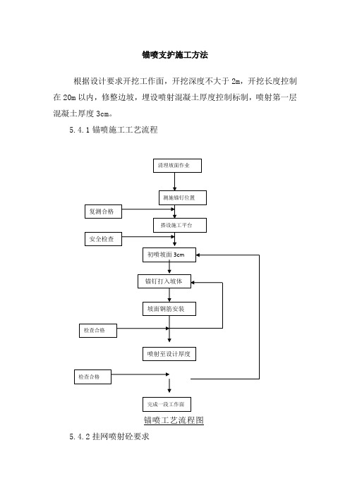 锚喷支护施工方法