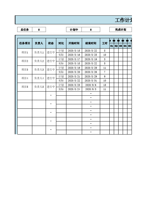 工作计划进度表甘特图表Excel模板