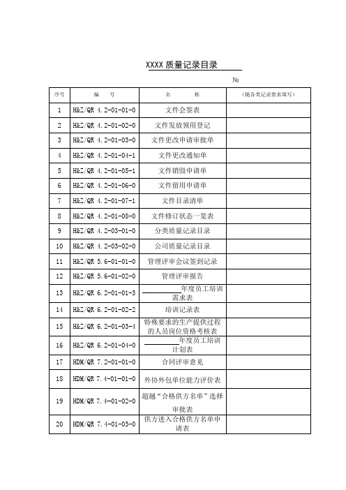 质量记录目录