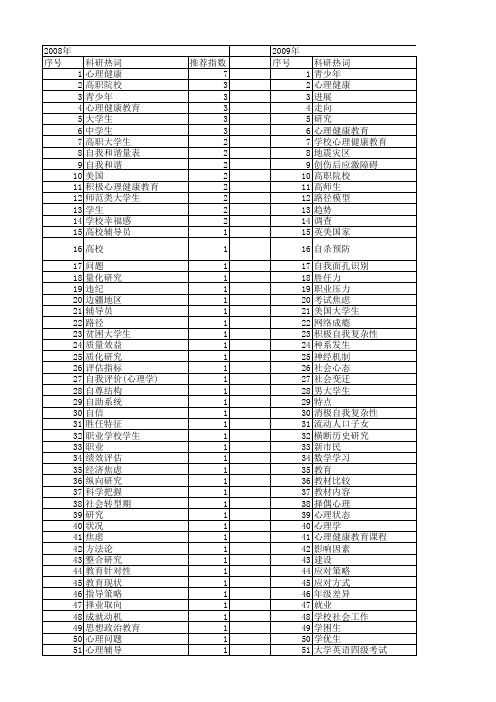 【国家社会科学基金】_心理健康教育研究_基金支持热词逐年推荐_【万方软件创新助手】_20140804