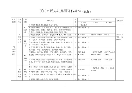 厦门市民办幼儿园评估标准(试行).