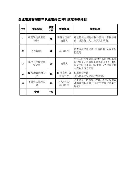 企业物流管理部车队主管岗位KPI绩效考核指标