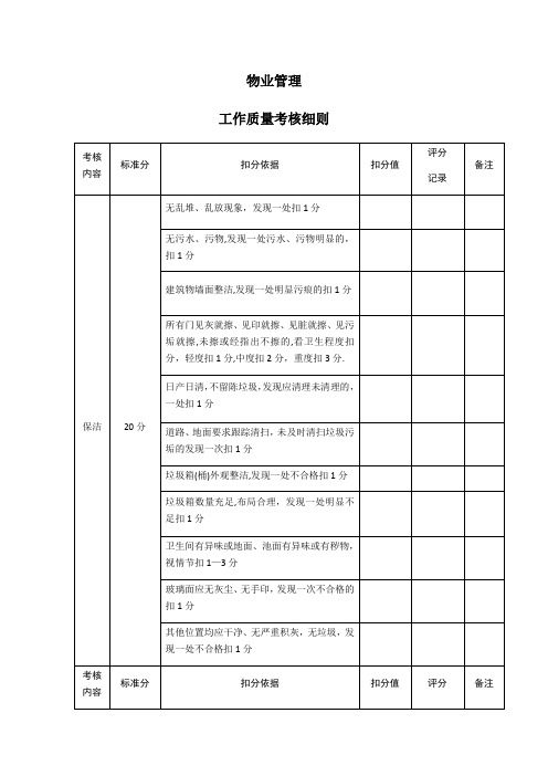 物业管理考核评分标准