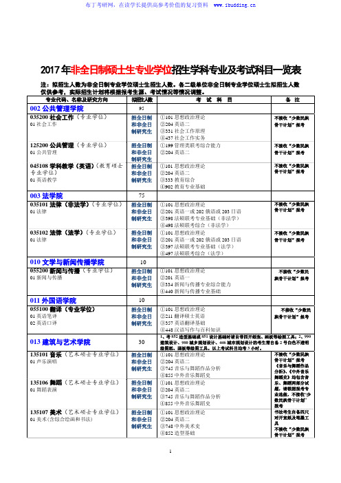 2017年中南大学非全日制硕士生专业学位招生学科专业及考试科目一览表