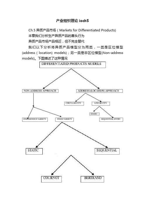 产业组织理论ioch5