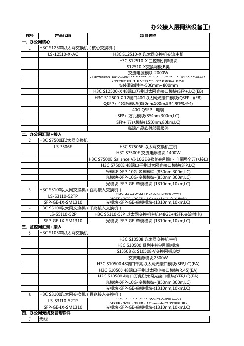 网络设备安装工程量报价清单