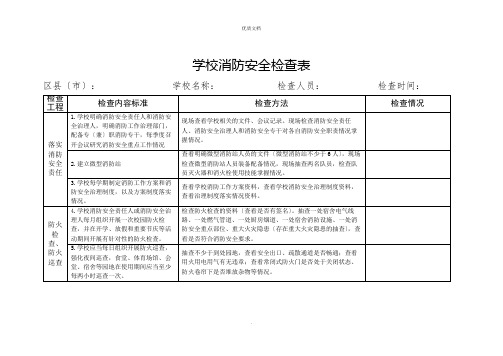 2022年学校消防安全检查表