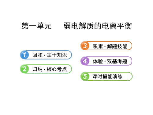 2019【苏教版·通用】版高中化学全程复习方略课件:8.1弱电解质的电离平衡(共68张PPT)教育精品.ppt