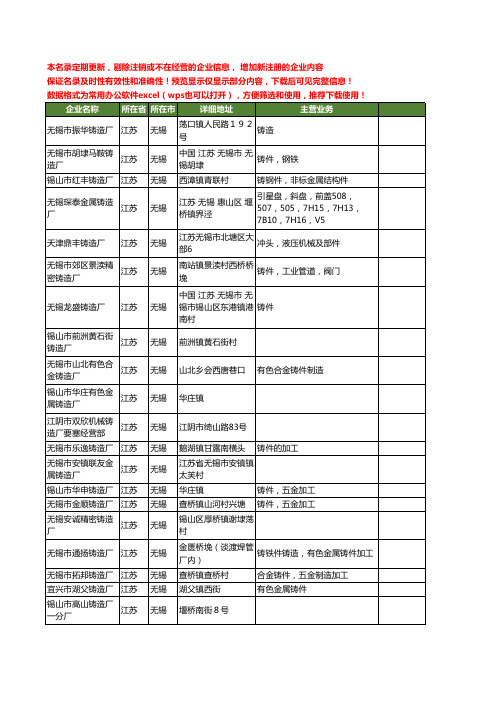 新版江苏省无锡铸造厂工商企业公司商家名录名单联系方式大全199家