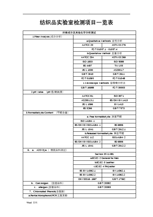 纺织品实验室检测项目一览表