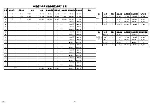 统计汇总销售部门业绩模板带sumif公式