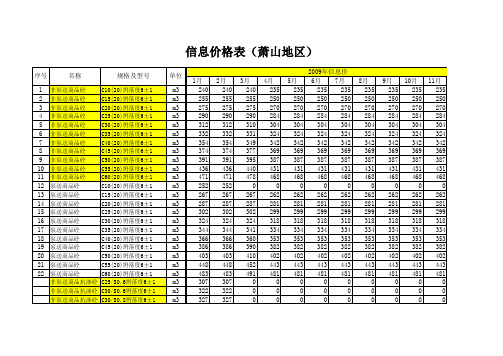 杭州商品砼信息价(2009-2012)