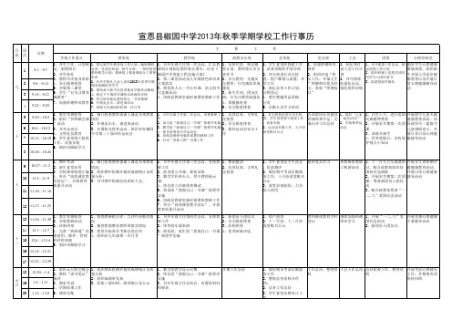 椒园中学2013秋学校工作行事历