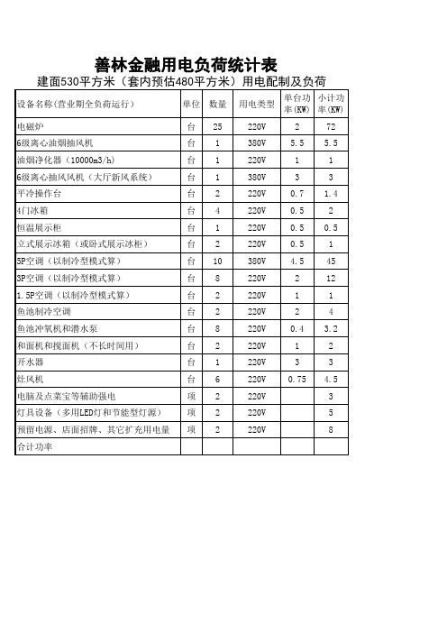 用电设备清单(模板)