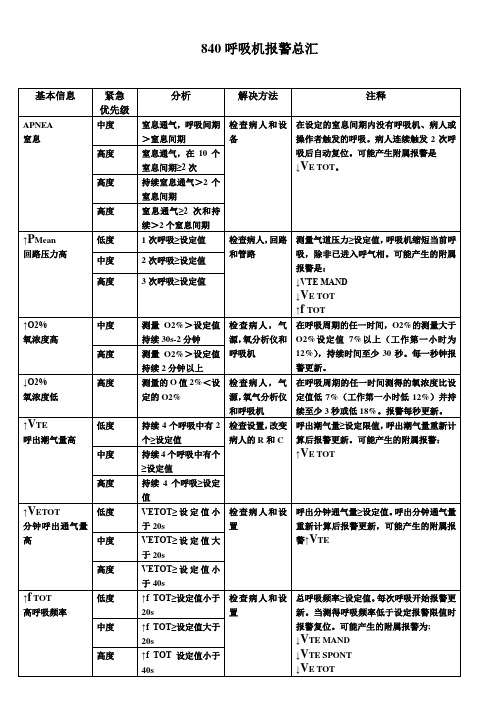 2009年造价师建设工程技术与计量(土建)全真试题