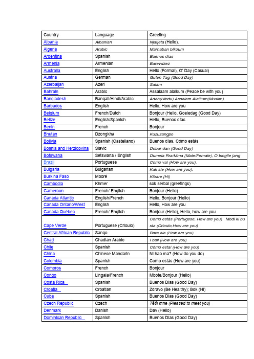 国家、语言、问候语