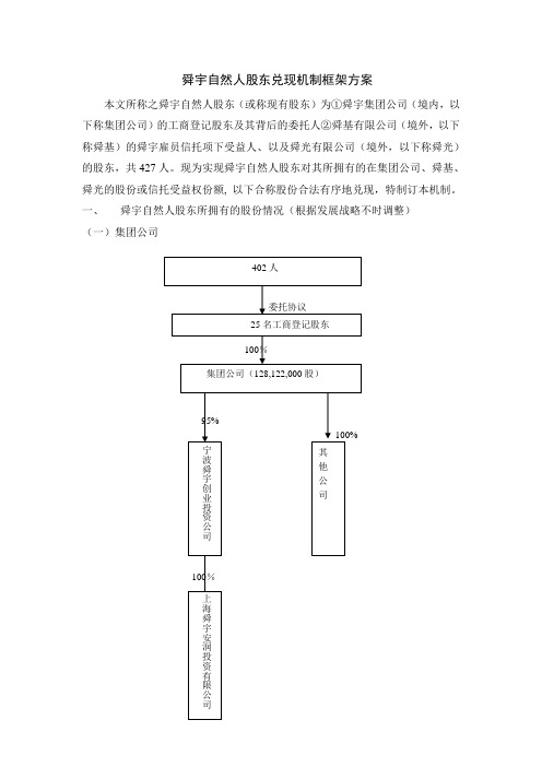 舜宇自然人股东兑现机制框架方案讨论稿