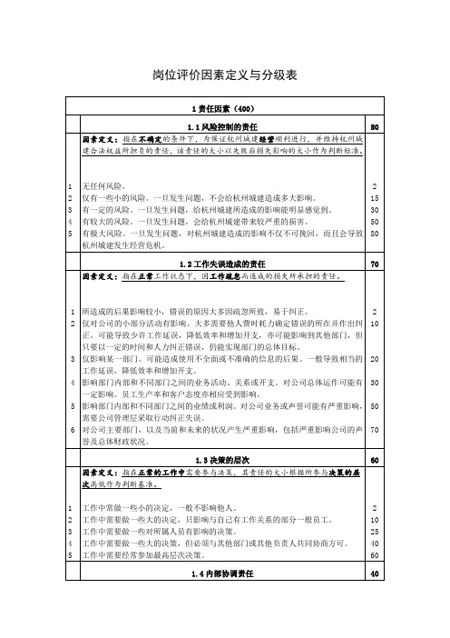 岗位评价因素定义与分级表