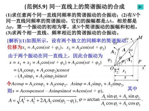 振动之同方向的简谐振动的合成