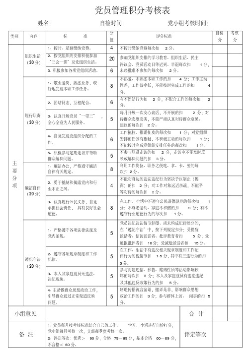 员管理积分考核表