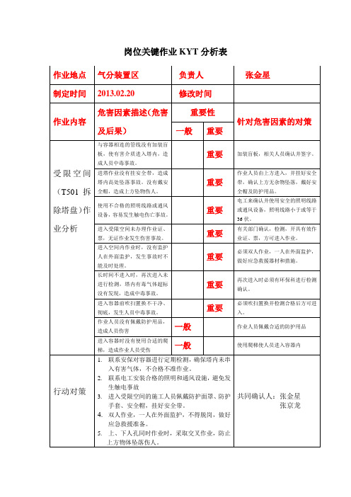 四班KYT 受限空间作业分析 2.20