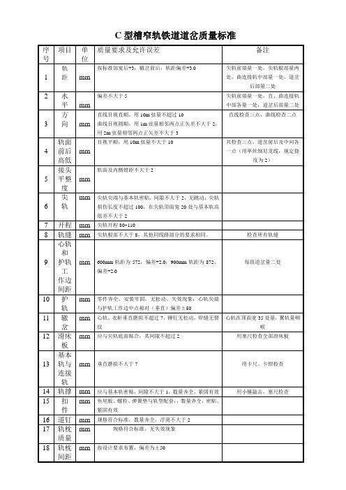 煤矿窄轨铁道道岔验收标准