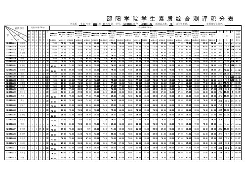 邵阳学院12翻译四班2014年到2015年度学生素质综合测评积分表