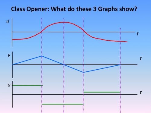 初中物理  Kinematic Equations NIS grade11physics review