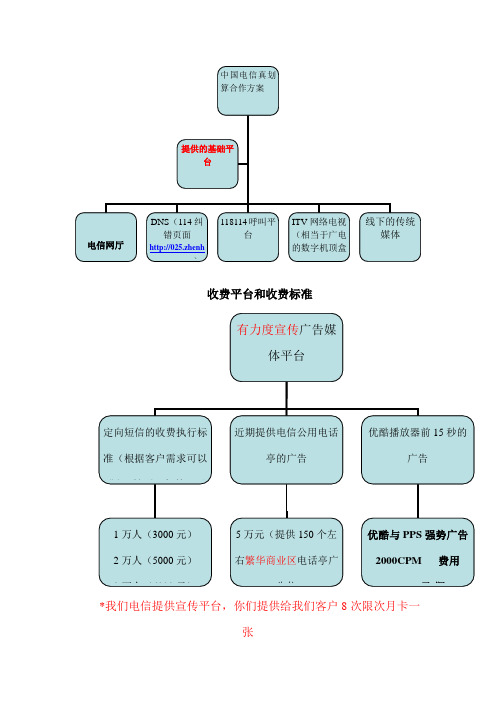 电信合作推广方案