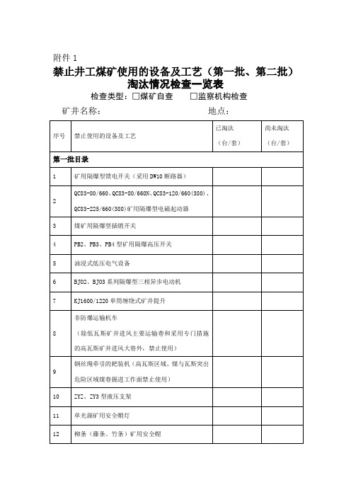 煤矿第一、第二批淘汰设备