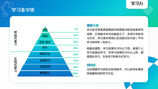 个人能力知识地图