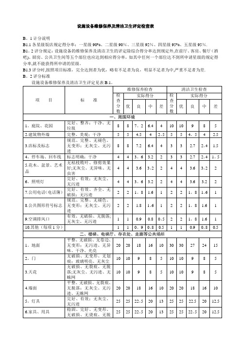 酒店设施设备维修保养及清洁卫生评定检查表