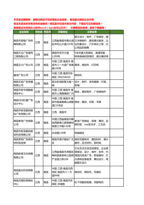 新版江西省南昌喷绘工商企业公司商家名录名单联系方式大全169家