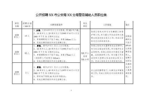 公开招聘XX市公安局XX分局警务辅助人员职位表【模板】