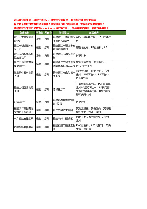 新版福建省泉州pp再生料工商企业公司商家名录名单联系方式大全10家