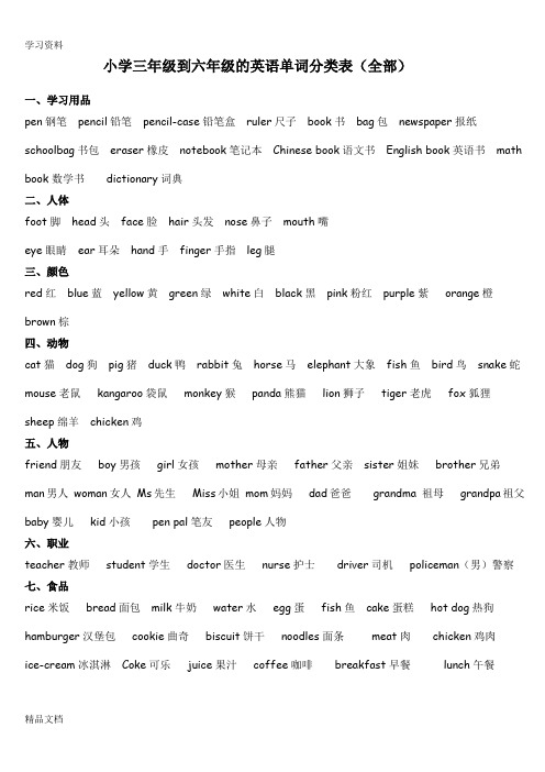 最新小学三级到六级的英语单词分类表doc资料