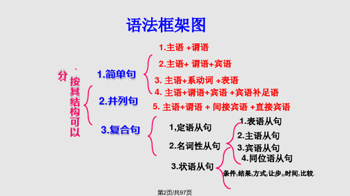 状语从句详细讲解与练习