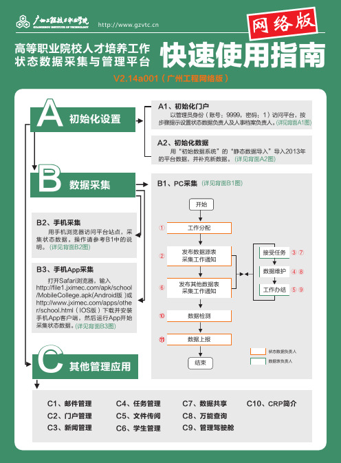 7+高等职业院校人才培养工作状态数据采集与管理平台V2.14a001(广州工程网络版)快速操作指南