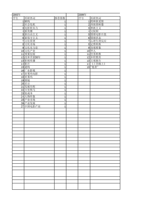 【国家社会科学基金】_影片_基金支持热词逐年推荐_【万方软件创新助手】_20140807