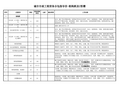 城市市政工程劳务分包指导价-框构桥及U型槽