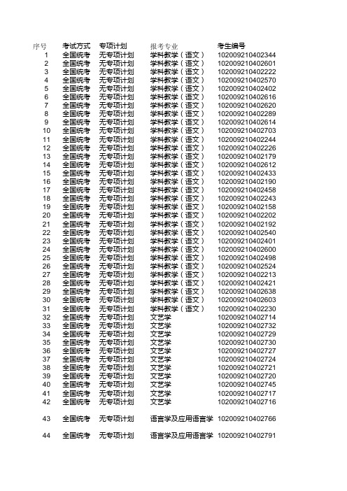 东北师范大学2019年硕士研究生复试名单