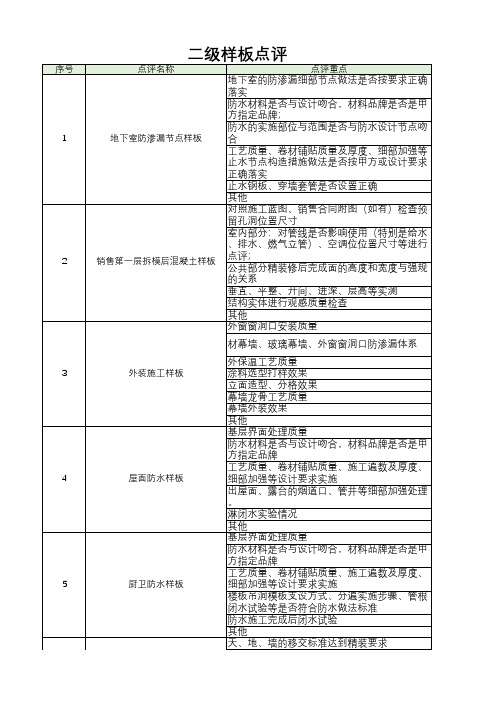 二级样板点评清单