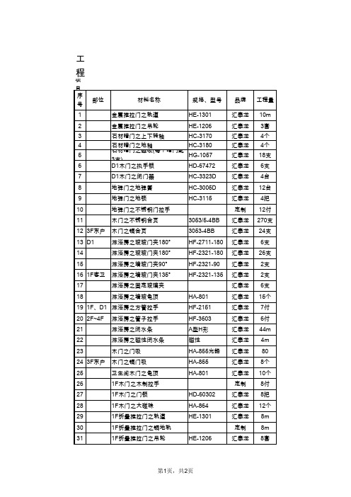 门五金配置单