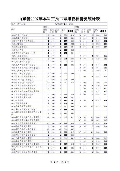 2007年本科三批二志愿投档情况统计表