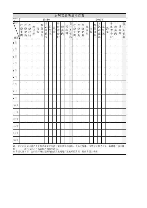 厨房菜品质量检查表