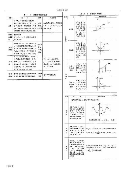 线性代数+高数基础知识框架